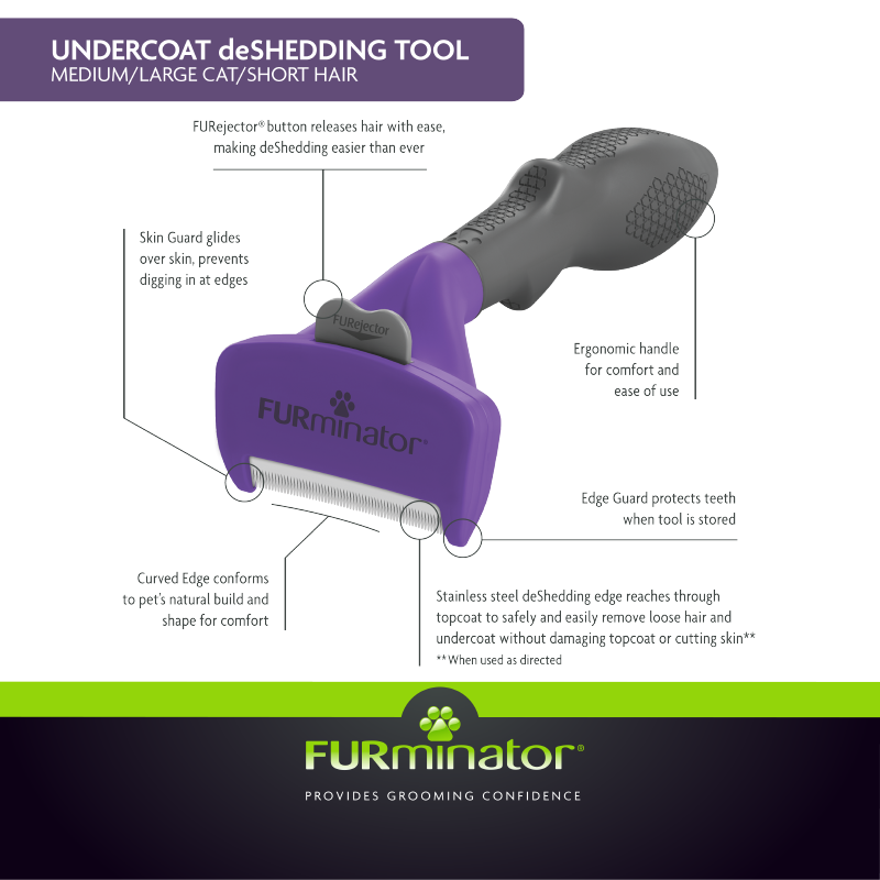 Furminator para Gatos